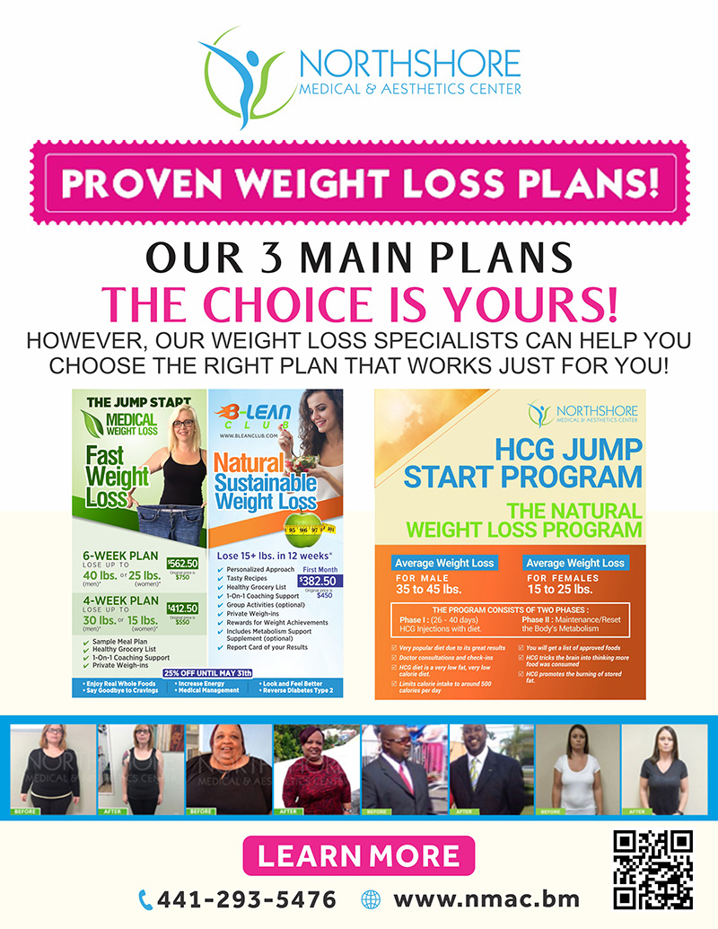 Proven Weight Loss Plans